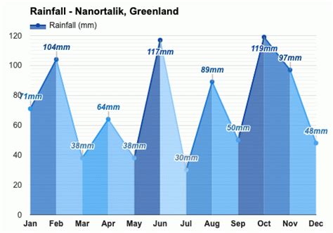 August weather - Summer 2023 - Nanortalik, Greenland