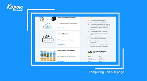 Computing: Year 3 - Networks unit overview