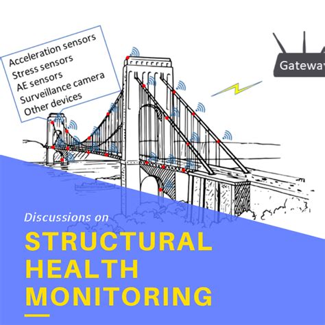 Structural Health Monitoring Systems for Research