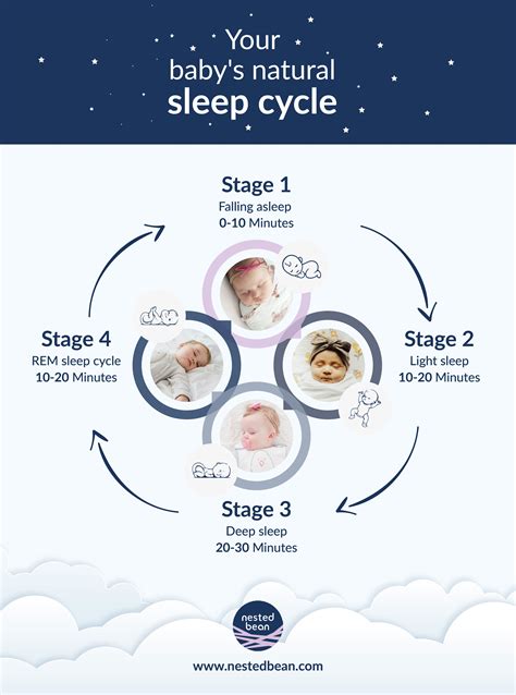 Should I Let My Newborn Sleep Through A Feeding at Cecil Hile blog