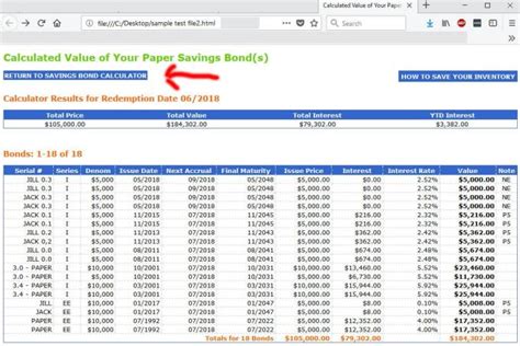 Ee Savings Bond Maturity Table | www.microfinanceindia.org