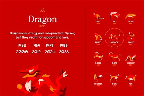 Chinese Zodiac 2024 Animal And Element Chart - Yetty Katharyn