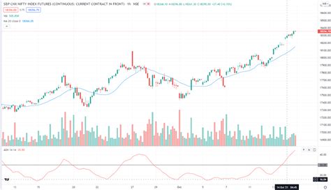 Futures Trading Strategies- The Ultimate Guide