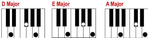 A Major Chord Piano