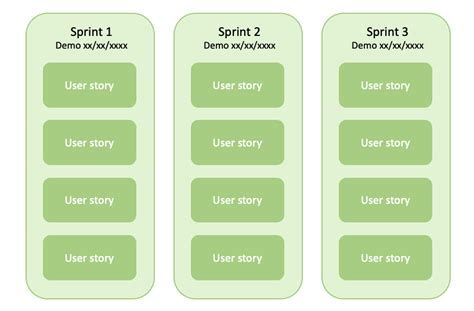 16 Free Product Roadmap Templates [Updated for 2021] | Aha!