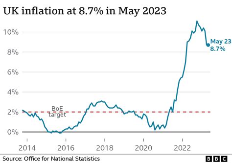 Inflation So Far In 2024 - Matty Shellie