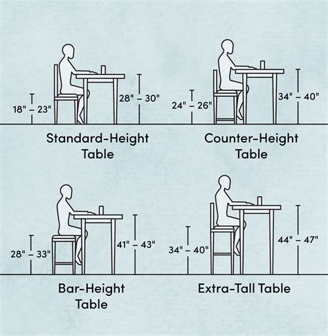 What is the standard table height (the types of tables and chair ...