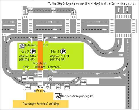 Kobe Airport Diagram