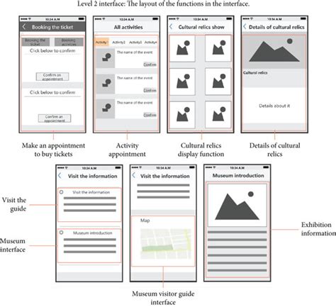 Human-machine interface interaction design depiction: (a) first-level... | Download Scientific ...