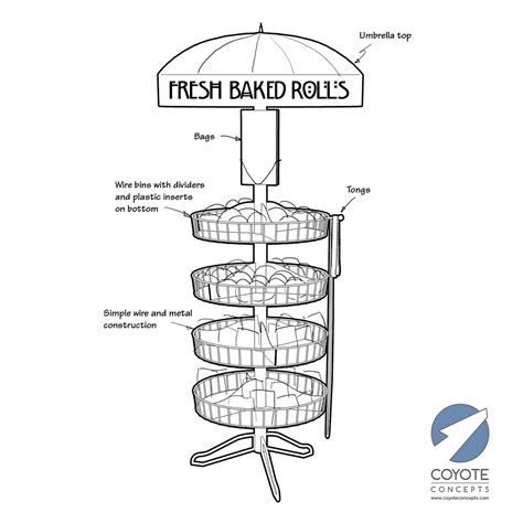 3 Idea Sketches of Bread Displays — Coyote Concepts, Inc.