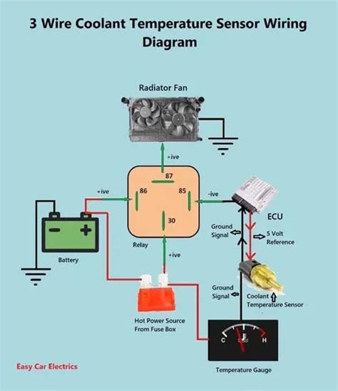 1, 2 & 3 Wire Coolant Temperature Sensor Wiring Diagram