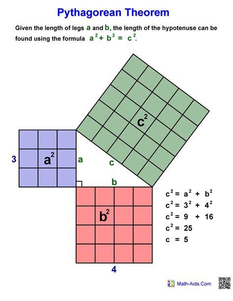 Pythagorean Theorem chart 2 example – Hoeden Homeschool Support