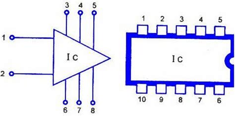 Integrated Circuits : Design, Working, Advantages & Disadvantages ...