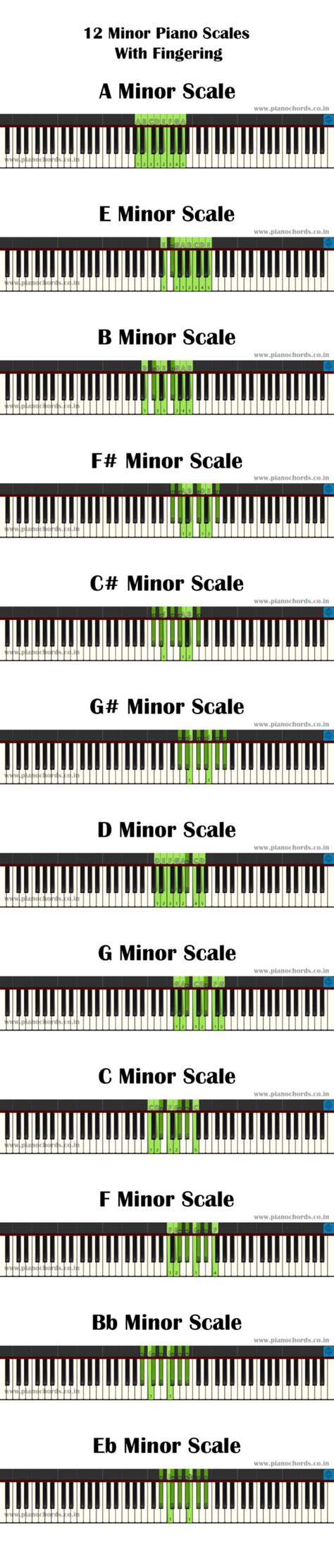 Piano Scales Printable