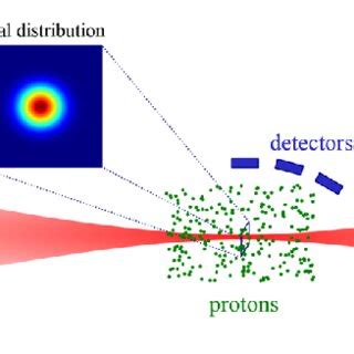 (a) Scheme for focusing a laser pulse by an off-axis parabolic mirror ...