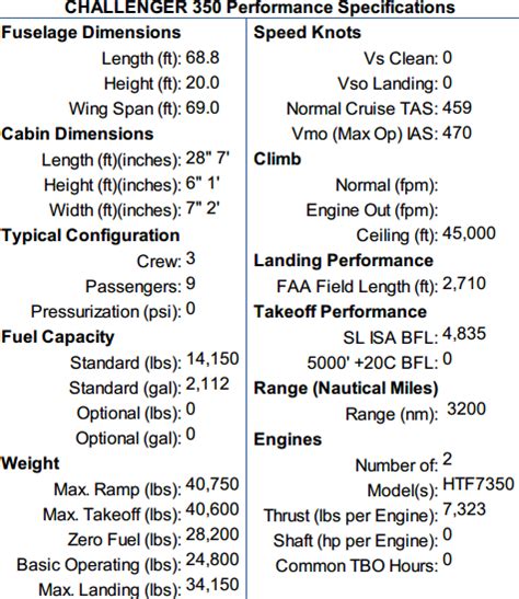 Jet Insiders | Challenger 350 Specs