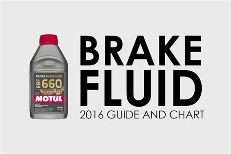 brake fluid color chart - Tonita Booker