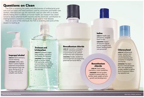 Are Antibacterial Soaps Safe? - WSJ