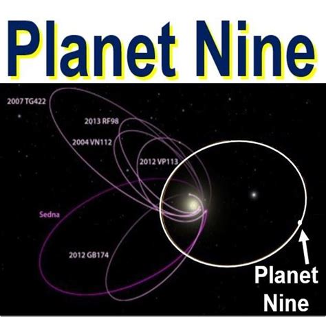 Planet Nine existence looking more likely as new evidence emerges ...