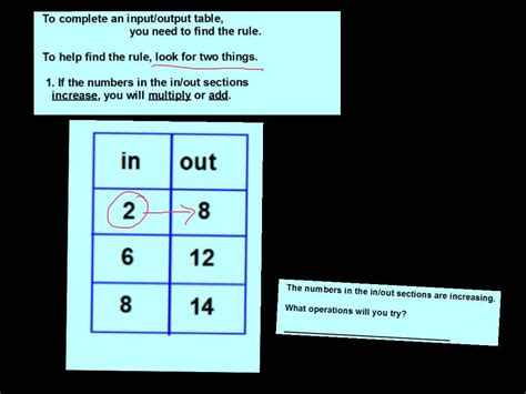 Function (input/output) Tables | Math worksheets, Grade 6 math ...