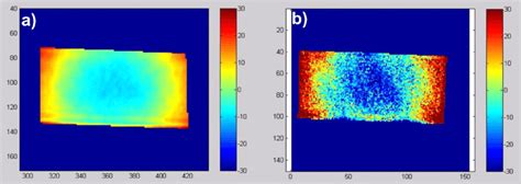 Cryogenic setup and functional characterization. (a) Cryogenic chamber ...