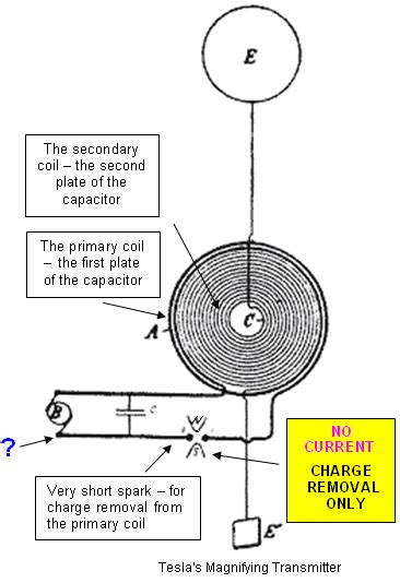 Tesla Generator Info - electriccar24