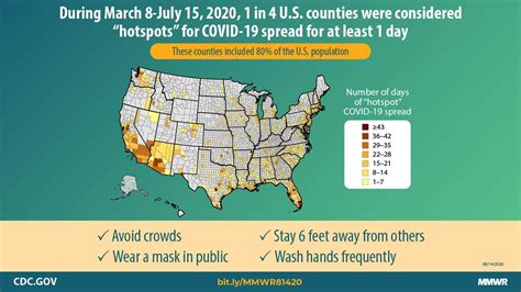 Trends in Number and Distribution of COVID-19 Hotspot Counties — United ...