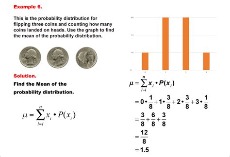 Student Tutorial: Mean of a Probability Distribution | Media4Math