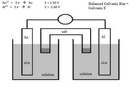 Galvanic Cell Diagram | Quizlet