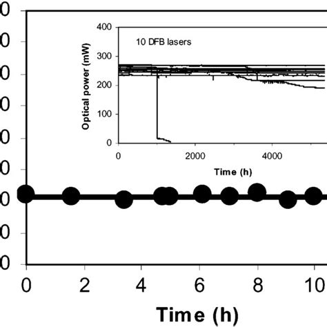 Green-light power and wavelength conversion efficiency as a function of ...