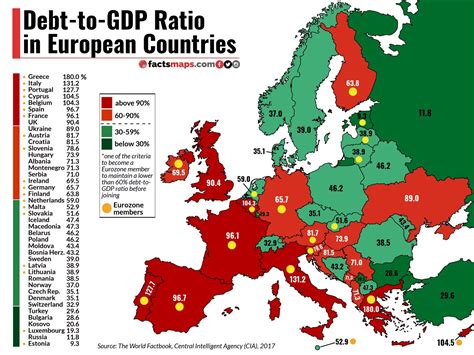 Debt-to-GDP Ratio in European Countries - FactsMaps