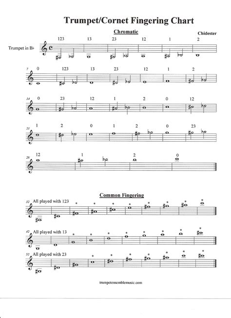 Trumpet or Cornet Fingering Chart Free Download