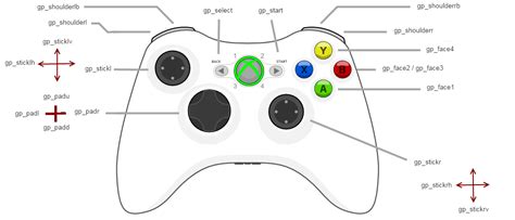 Unity Button Mapping Of An Xbox 360 Controller For