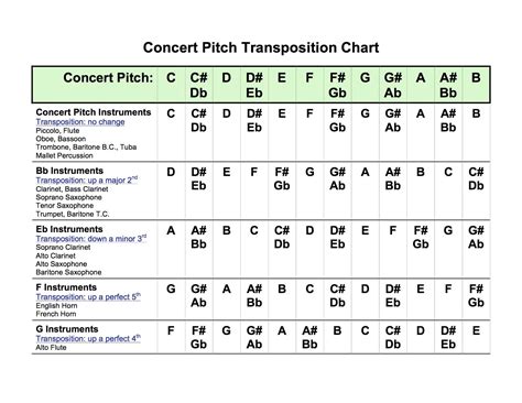 How To Pitch Your Music - Get More Anythink's