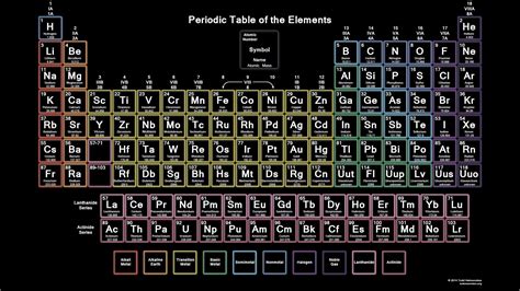 Periodic Table Wallpapers 1920x1080 - Wallpaper Cave