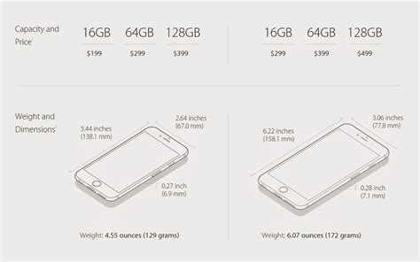 Worldwide Tech & Science: Introducing iPhone 6 and iPhone 6 Plus Video ...