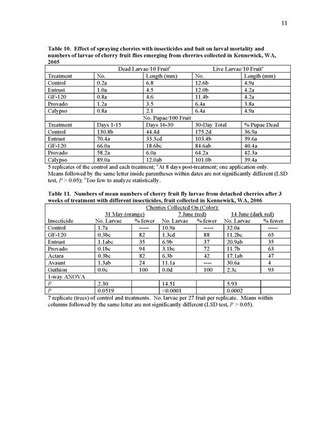 Evaluation of Insecticide Effects on Biology of Cherry Fruit Fly - Washington Tree Fruit ...