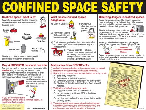 BRADY Training Poster, Safety Banner Legend Confined Space Safety, 18 in x 24 in, English ...