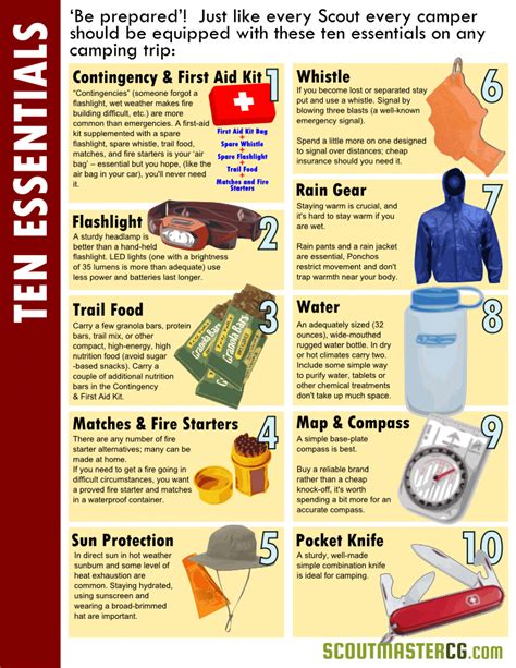 Ten Essentials for Camping | Scoutmastercg.com | Camping essentials, Camping supplies, Camping