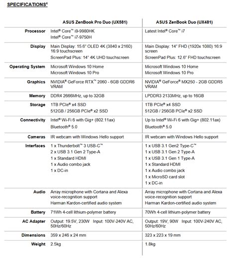 The Asus ZenBook Pro Duo looks to offer a more productive alternative ...