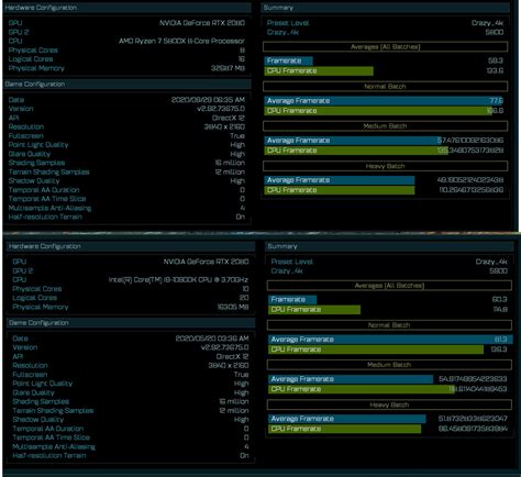 Benchmarks for the Ryzen 7 5800X CPU show up online | bit-tech.net