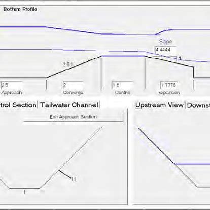 Flume Designed for Measuring Field 3 (WSP = Water Surface Profile ...