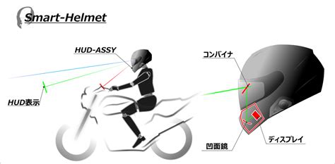 日本精機株式会社|ニュース|NSウエストの｢ヘッドアップディスプレイ｣が､SHOEI スマートヘルメット『OPTICSON／オプティクソン』に内蔵･搭載！ ～オートバイライダーにも､より安心 ...