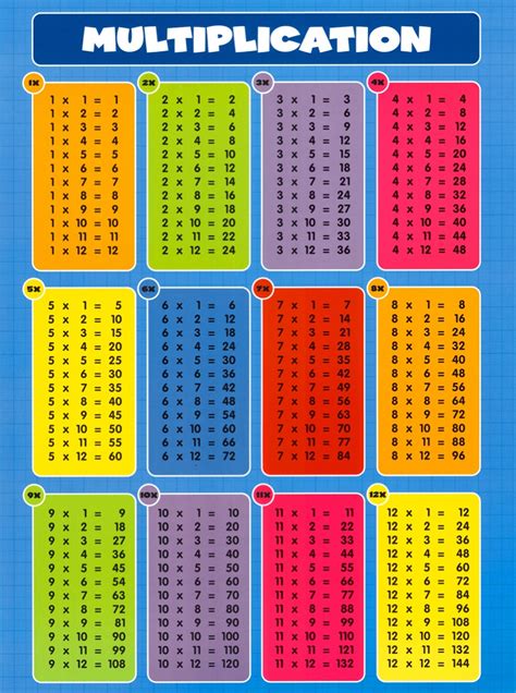 10 Awesome Multiplication Chart Printable On An Index - vrogue.co