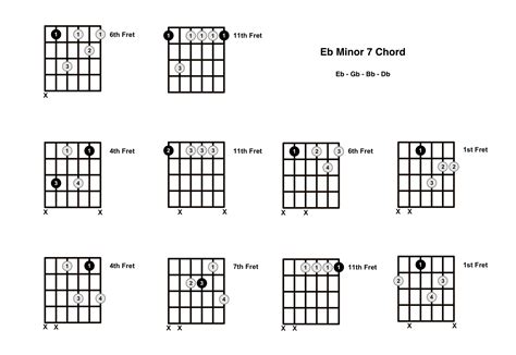 Ebm7 Chord on the Guitar (Ebm7) - Diagrams, Finger Positions, Theory