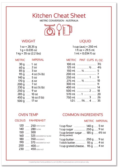 Kitchen Cheat Sheet - to help you convert Aussie recipes into other ...