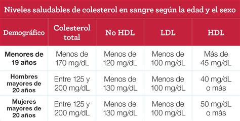 Niveles Normales En Sangre De Colesterol Hdl Y Ldl Rangos Normales Del | The Best Porn Website