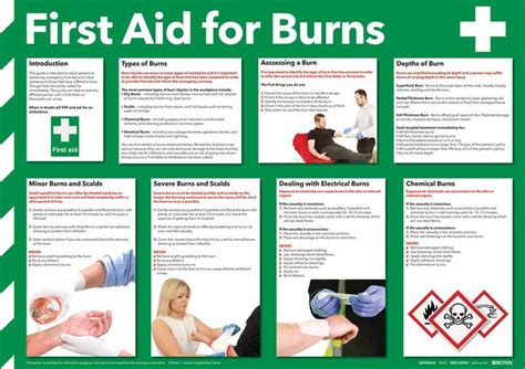 First Aid For Burns Photographic Poster | Seton