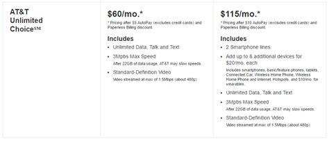 Everything you need to know about the AT&T Unlimited plan | iMore