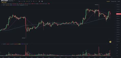 Massive Bitcoin Volatility Amid Confusion Surrounding Spot BTC ETF Approval